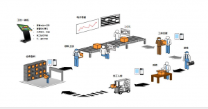 【蘇州管家婆工貿(mào)ERP軟件】生產(chǎn)制造企業(yè)工藝路線管理軟件推薦