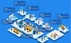 【蘇州管家婆軟件】如何運用數(shù)字化管理提升生產(chǎn)車間管理水平？