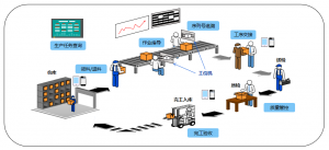 【蘇州管家婆工貿(mào)ERP軟件】管家婆工貿(mào)PRO丨數(shù)字化管理平臺(tái)為制造企業(yè)帶來5大生產(chǎn)可控！