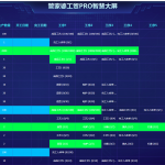 【管家婆工貿(mào)PRO】數(shù)字化管理平臺(tái)，重塑工藝控制與業(yè)務(wù)流轉(zhuǎn)新體驗(yàn)